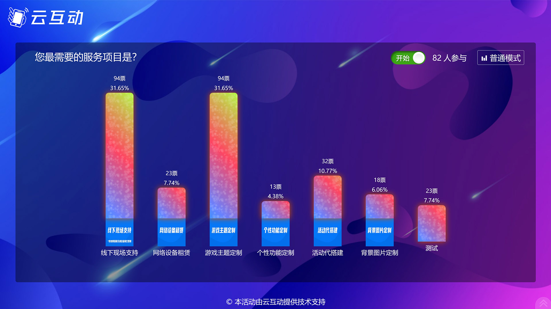 潜江现场实时投票系统使用有什么注意事项和常见问题